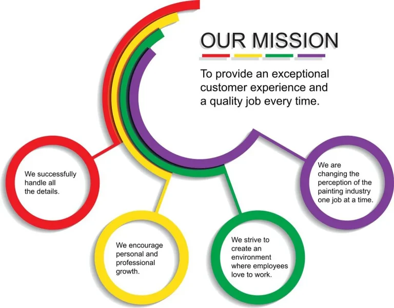 Tru Colors Contracting in Pompano Beach, FL