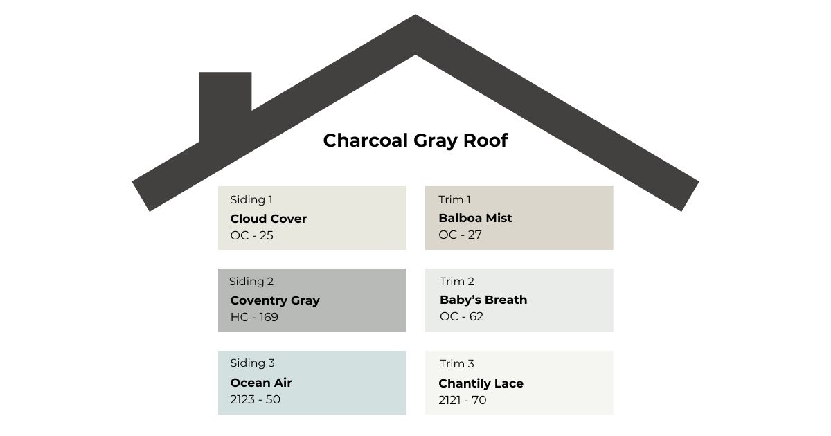 Charcoal Gray Roof and exterior combinations